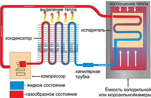 Схема работы компрессора