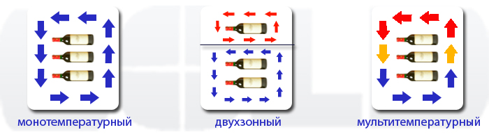 виды винных шкафов