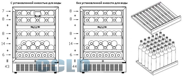 Раскладка бутылок в винном шкафу